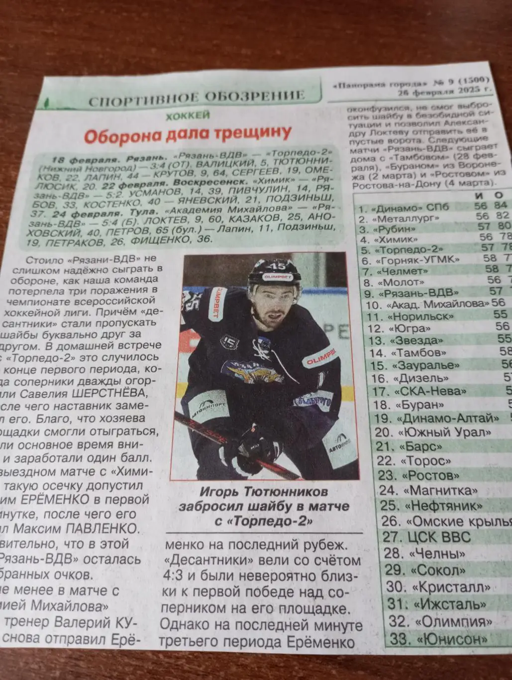 ХК.Рязань-ВДВ - Торпедо-Горький/Воскресенск/Тула 18/22/24.02.2025.(3-4. 2-5 4-5)