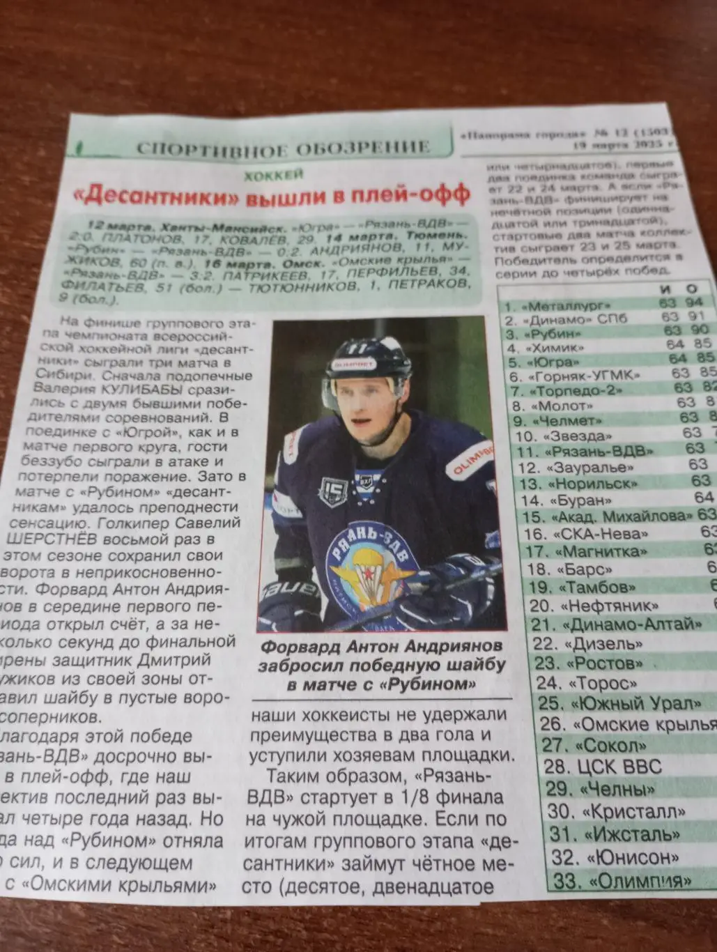 ХК. Рязань ВДВ -Ханты-Мансийск/Тюмень/Омск.12/14/16.03.2025. Счёт0-2 2-0