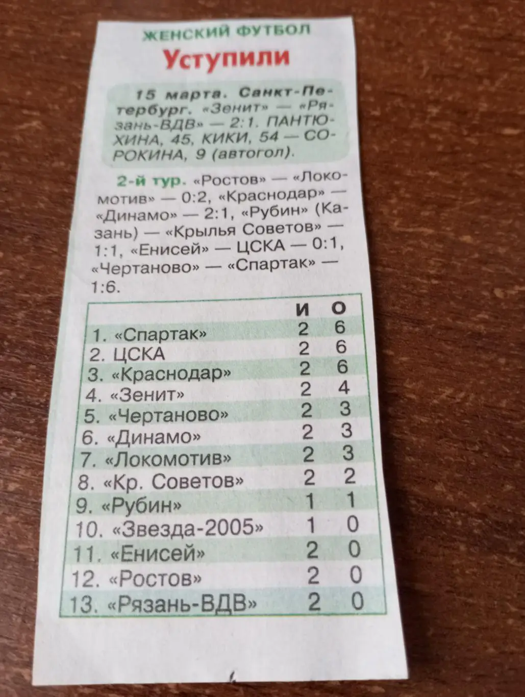 ЖФК. Рязань ВДВ - Зенит Санкт-Петербург.15.03.2025. Счёт (1-2)