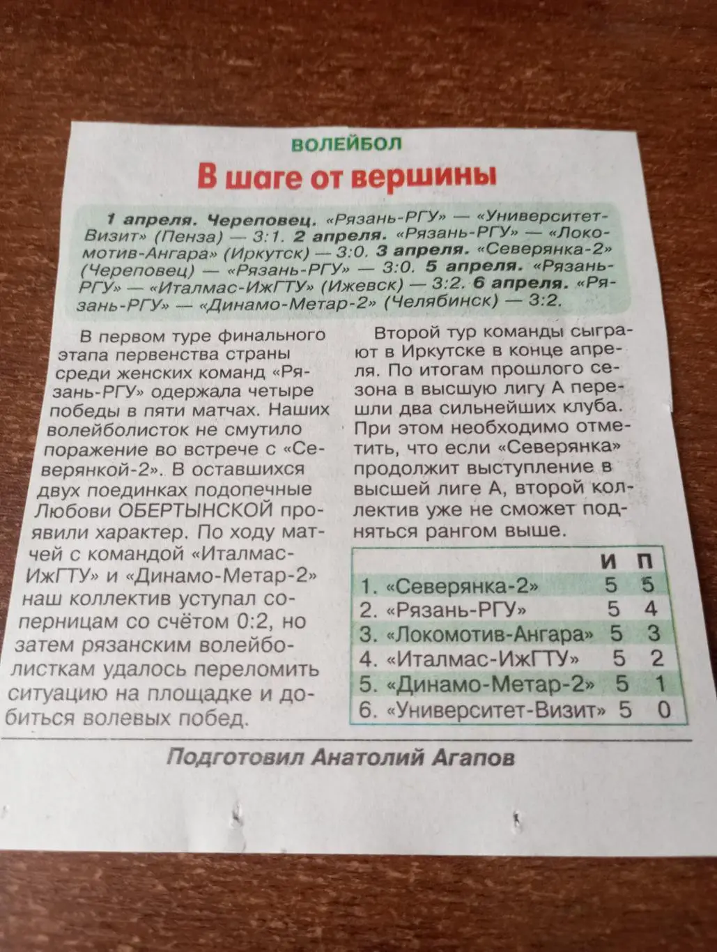 Рязань - РГУ(Череповец, Иркутск, Пенза, Ижевск, Челябинск). 1-6.04.2025.