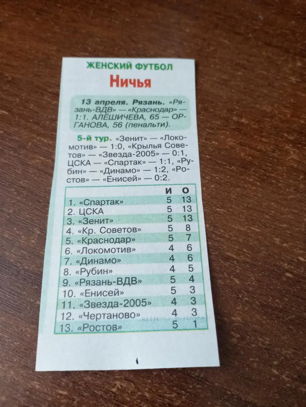 /ЖФК. Рязань-ВДВ - ЖФК. Краснодар.13.04.2025.Счёт (1-1)