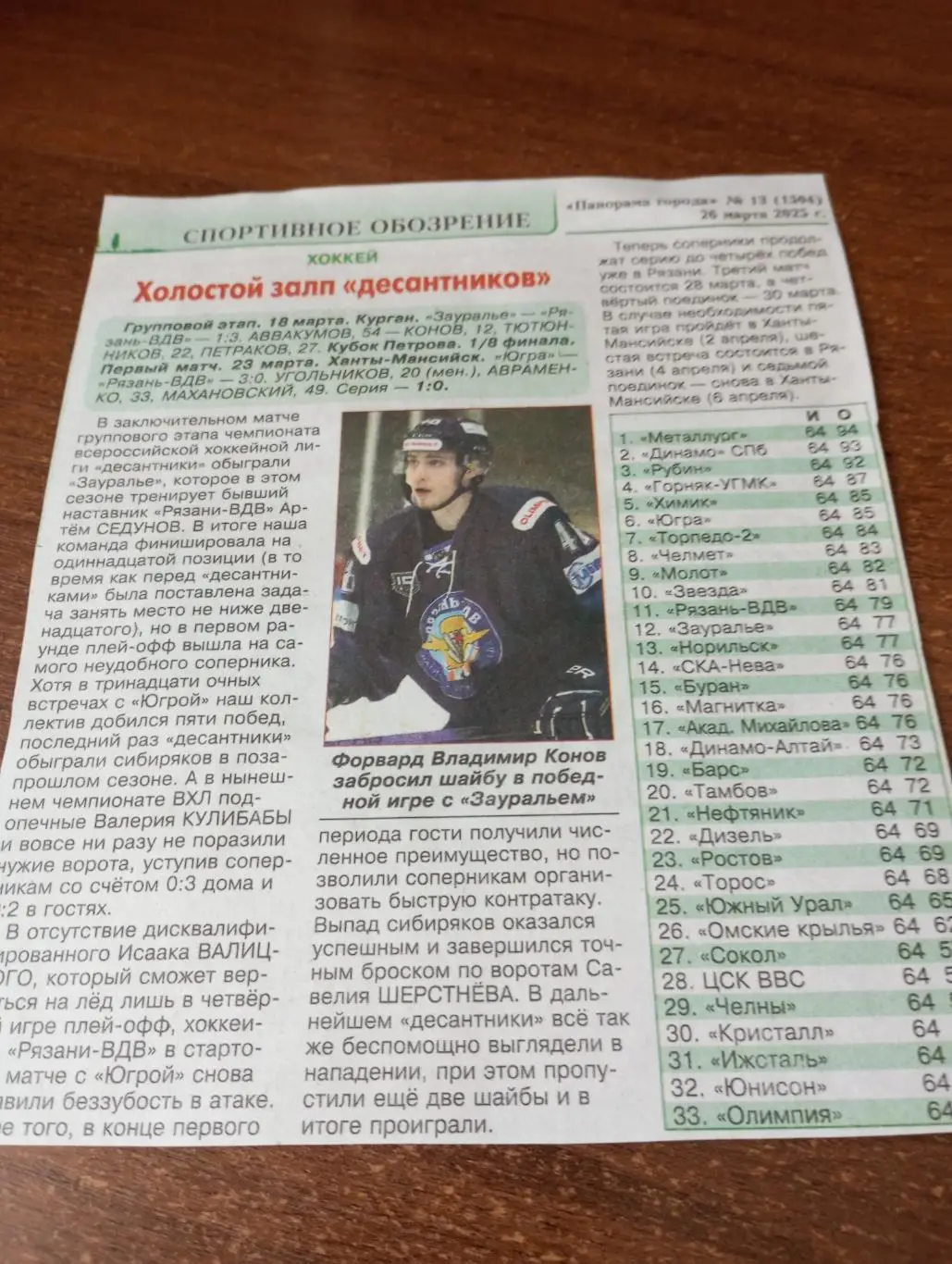 ХК. Рязань ВДВ - Зауралье (Курган)/Югра(Ханты-Мансийск). 18/23.03.20251-3.0-