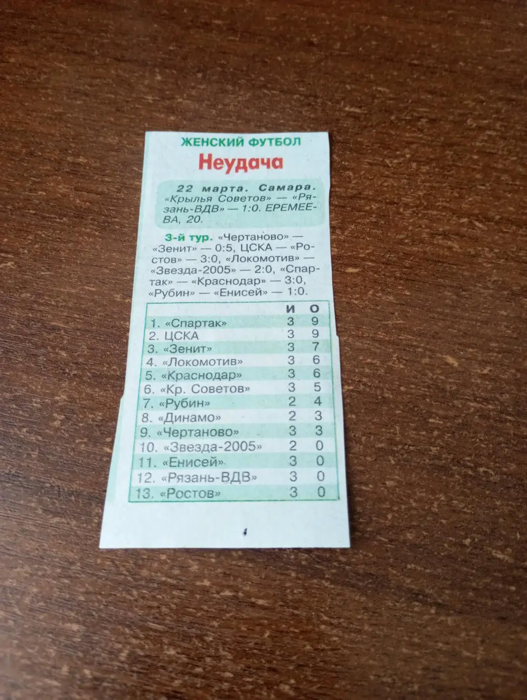 /ЖФК. Рязань-ВДВ - ЖФК. Крылья Советов (Самара).22.03.2025. Счёт (0-1)