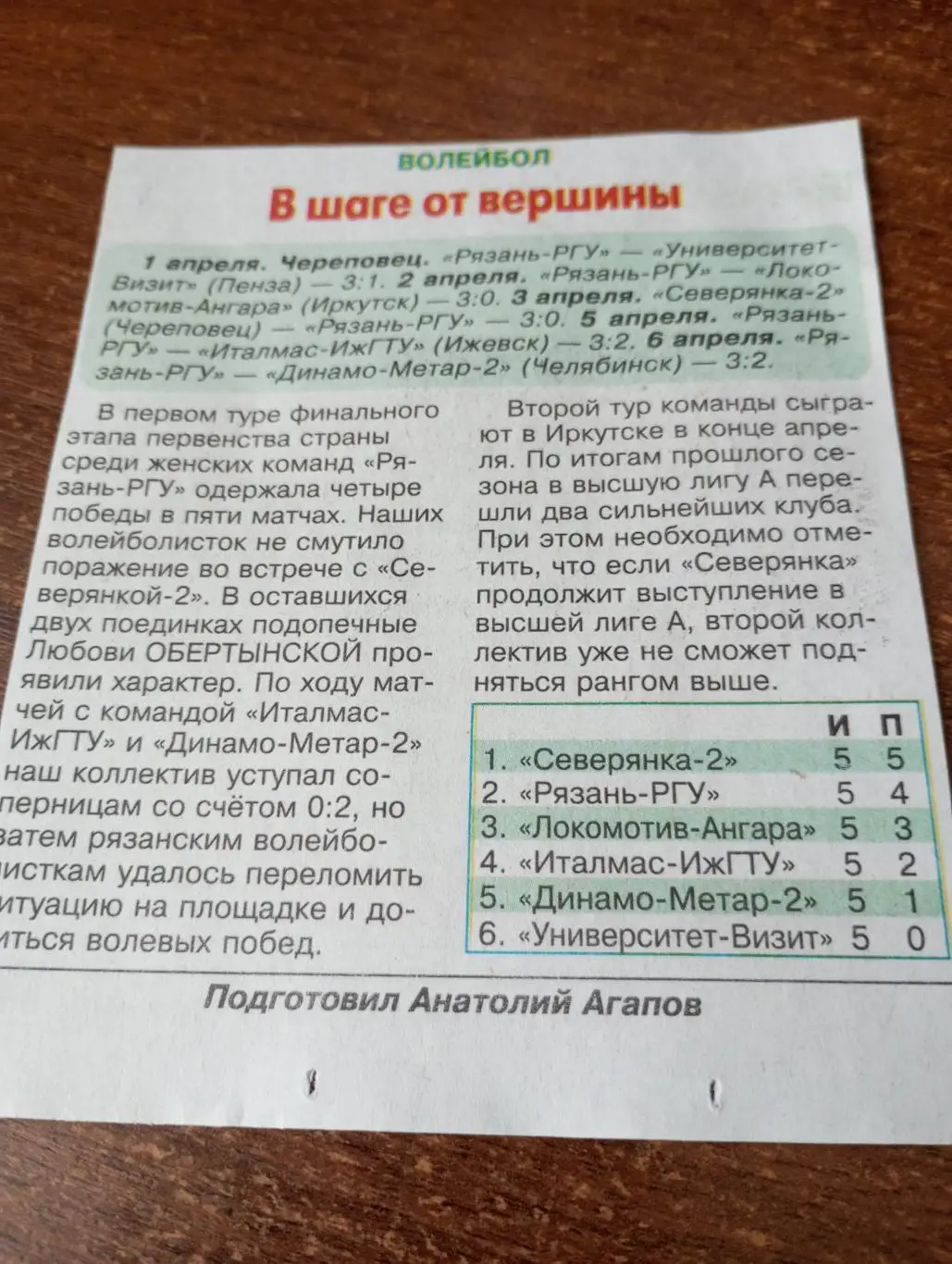 Рязань - РГУ(Череповец, Иркутск, Пенза, Ижевск, Челябинск). 1-6.04.2025.