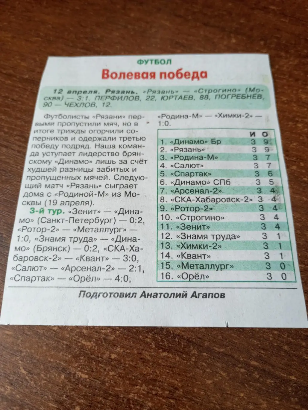 ФК. Рязань - Строгино (Москва). 12.04.2025.Счёт (3-1)