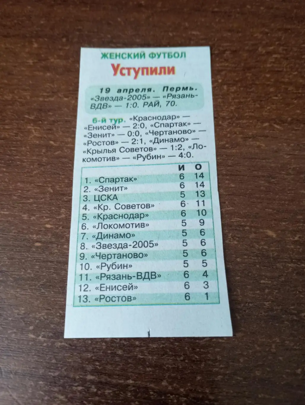 /ЖФК. Рязань-ВДВ - ЖФК. Звезда 2005(Пермь). 19.04.2025. Счёт (0-1)