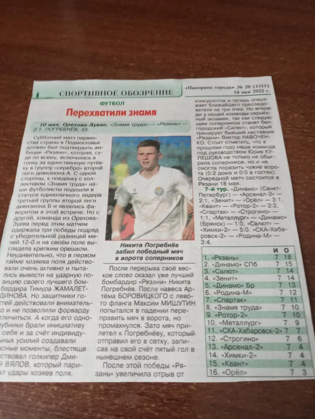 Знамя труда( Орехово-Зуево ) - ФК. Рязань.10.05.2025.Счёт (0-1)