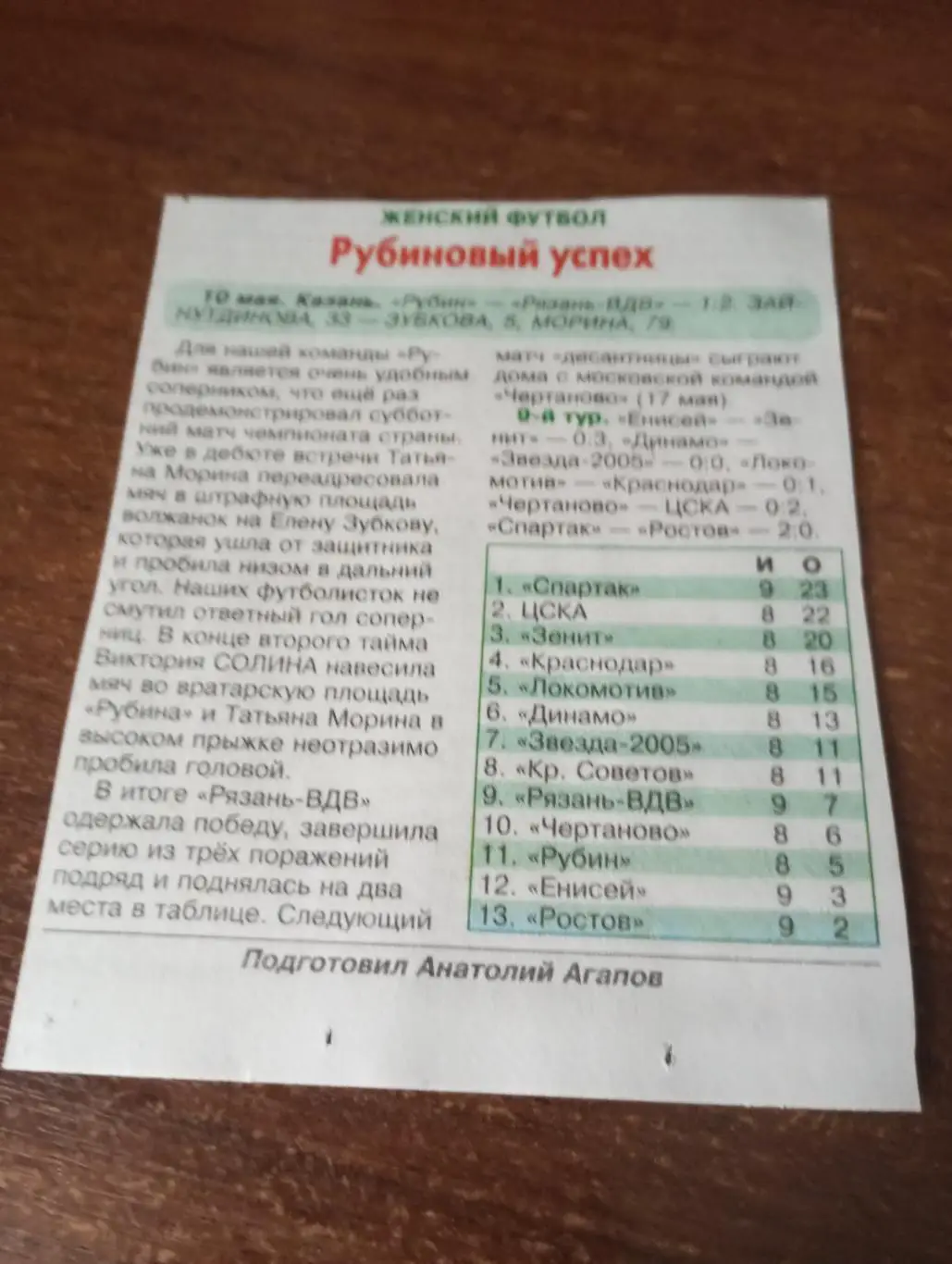 ЖФК. Рубин (Казань) - ЖФК. Рязань -ВДВ.10.05.2025. Счёт (1-2)