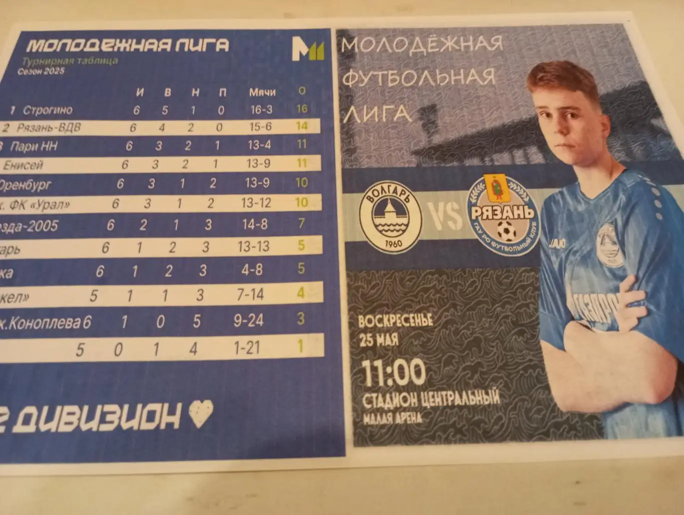 ЖФК. Волгарь-М (Астрахань) -.ЖФК .Рязань ВДВ-М25.05.2025. Авторская..