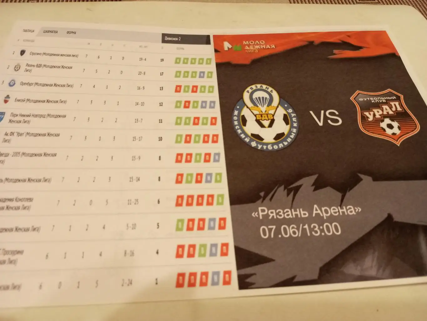 ЖФК. Рязань - ВДВ -М - ЖФК Академия Урал(Екатеринбург). 7.06.2025.