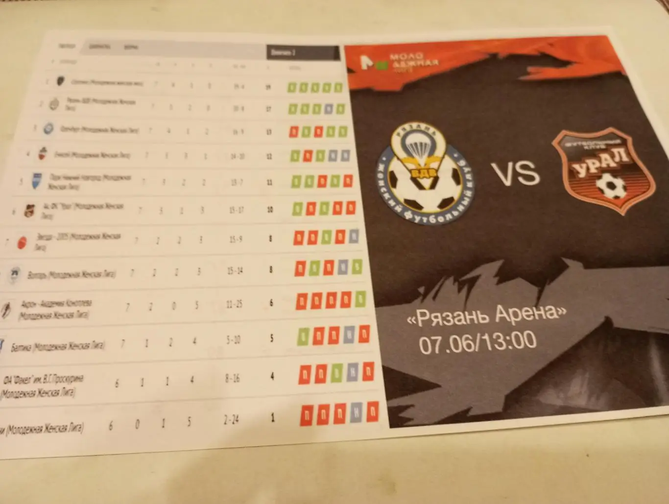 ЖФК. Рязань - ВДВ -М - ЖФК Академия Урал(Екатеринбург). 7.06.2025.