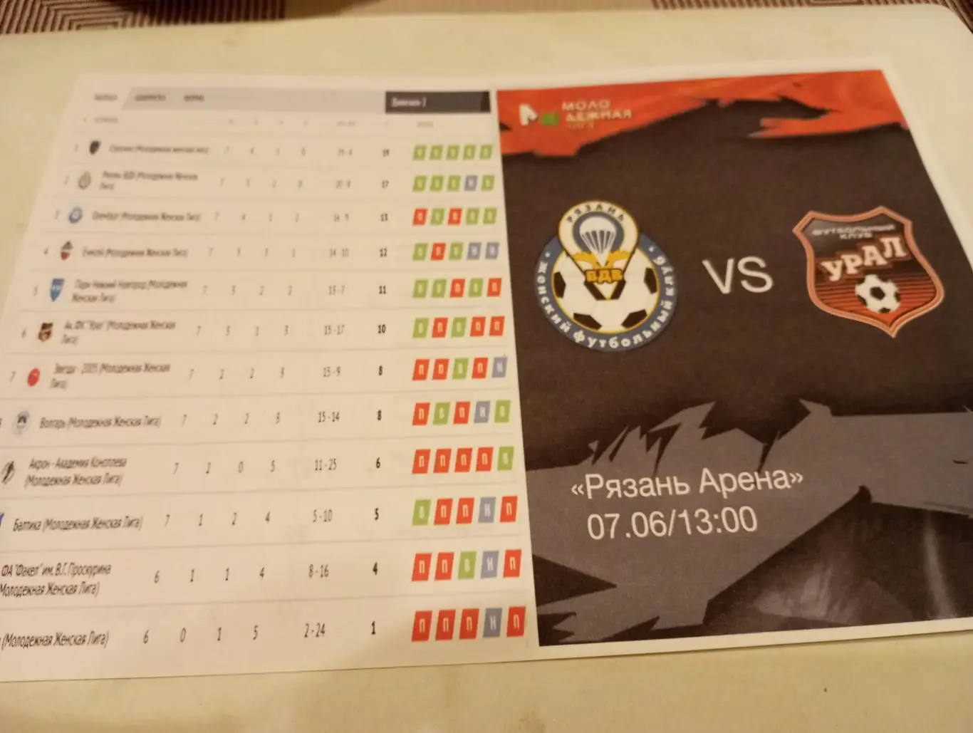 ЖФК. Рязань - ВДВ -М - ЖФК Академия Урал(Екатеринбург). 7.06.2025.,