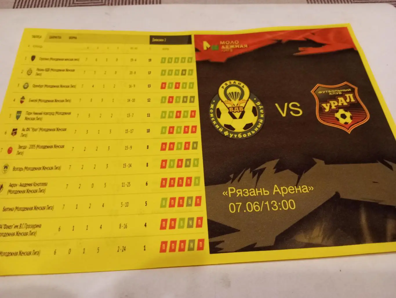 ЖФК. Рязань - ВДВ -М - ЖФК Академия Урал(Екатеринбург). 7.06.2025.,