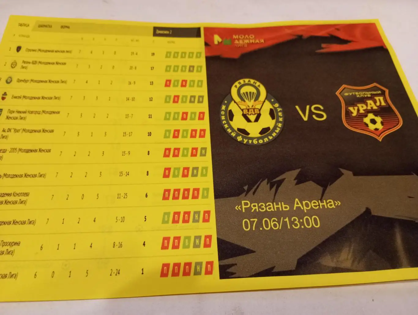 ЖФК. Рязань - ВДВ -М - ЖФК Академия Урал(Екатеринбург). 7.06.2025..,