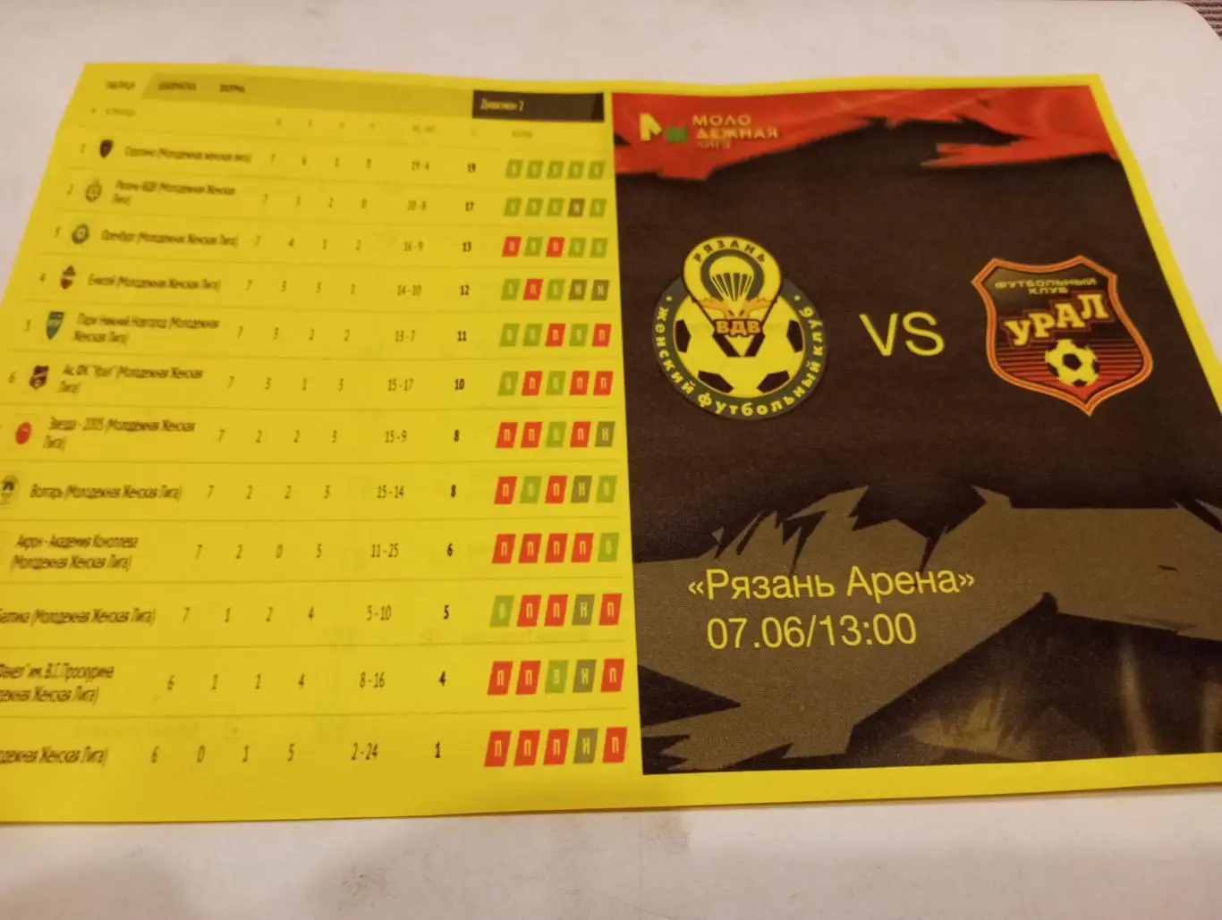 ЖФК. Рязань - ВДВ -М - ЖФК Академия Урал(Екатеринбург). 7.06.2025..,