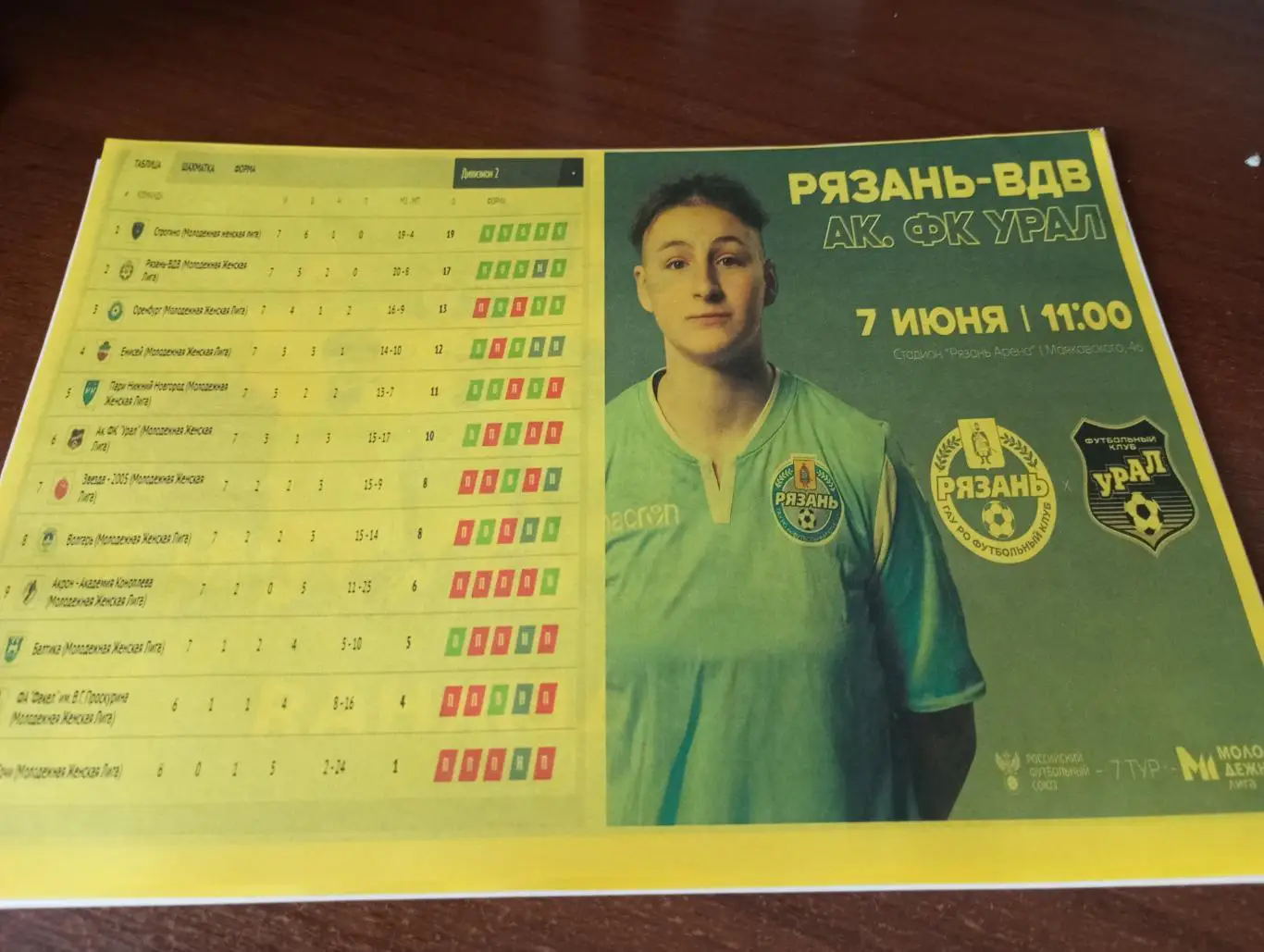 ЖФК. Рязань - ВДВ -М - ЖФК Академия Урал(Екатеринбург). 7.06.2025., (Авторская)