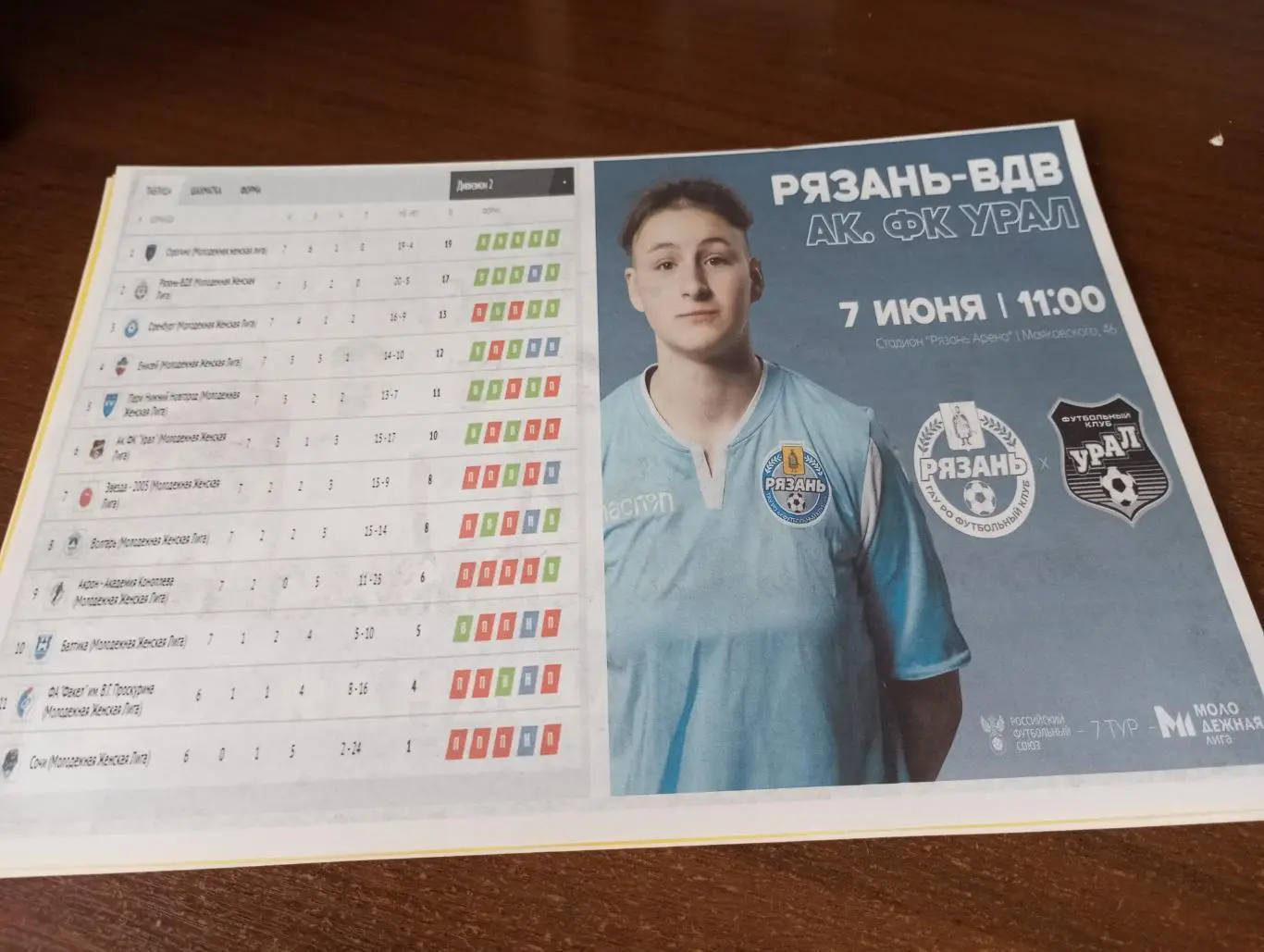 ЖФК.Рязань - ВДВ -М - ЖФК Академия Урал(Екатеринбург). 7.06.2025., (Авторская)