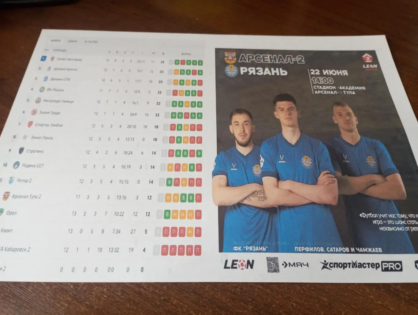 Арсенал -2(Тула ) - ФК. Рязань .22.06.2025.Авторская 2-вид..