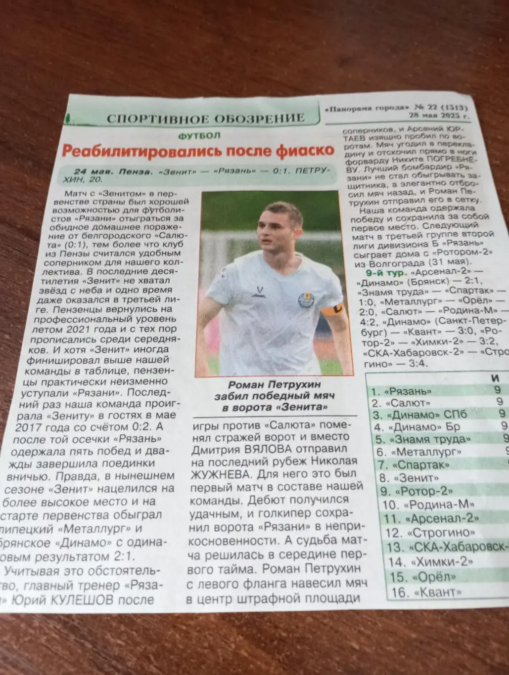 Зенит(Пенза ) - ФК. Рязань24.05.2025.Счёт (0-1)
