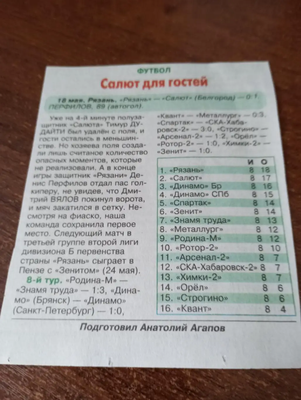 ФК. Рязань - Салют(Белгород ). .18.05.2025. Счёт (0-1).