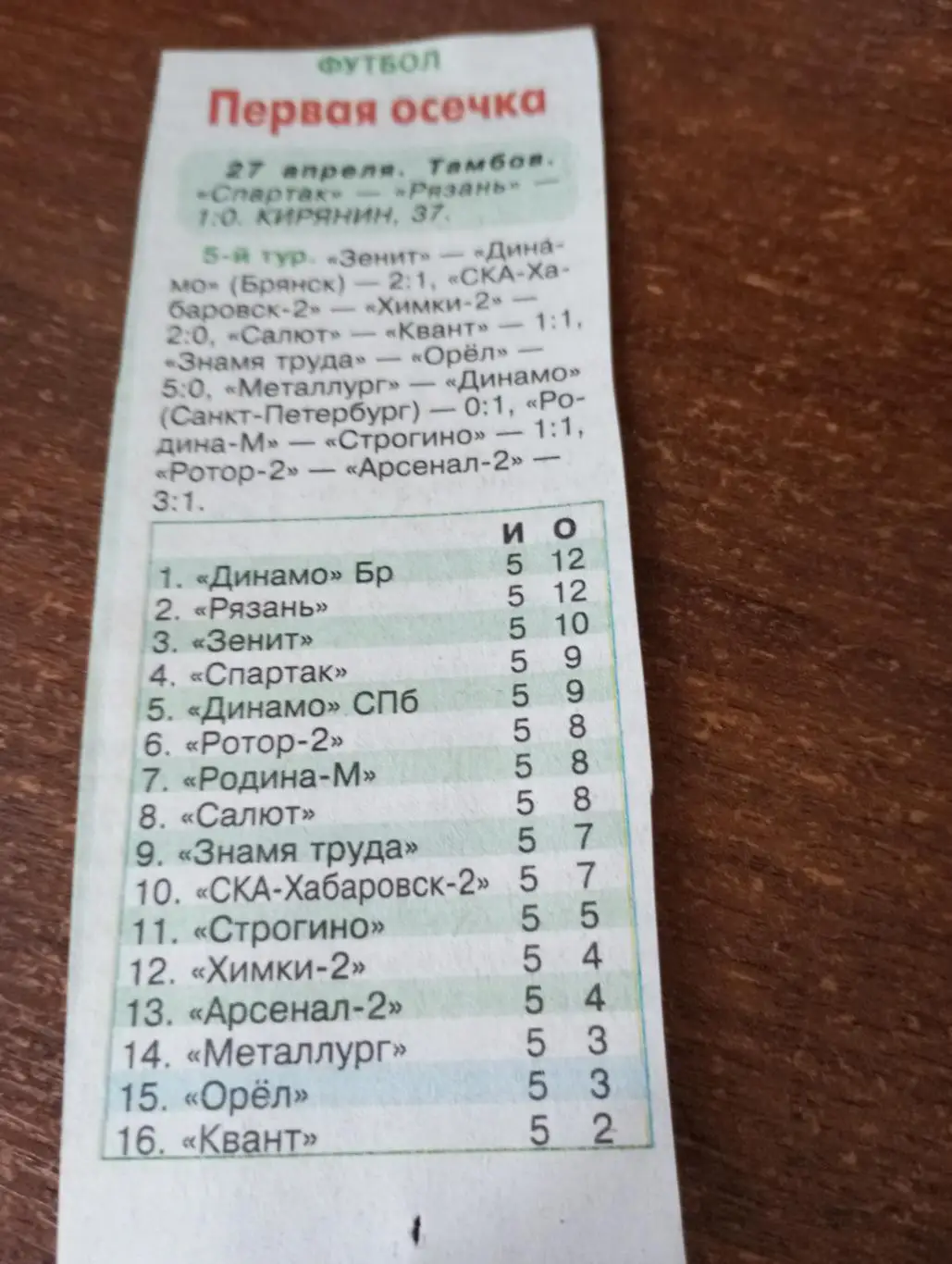 ФК. Тамбов- ФК. Рязань27.04.2025. Счёт (1-0)