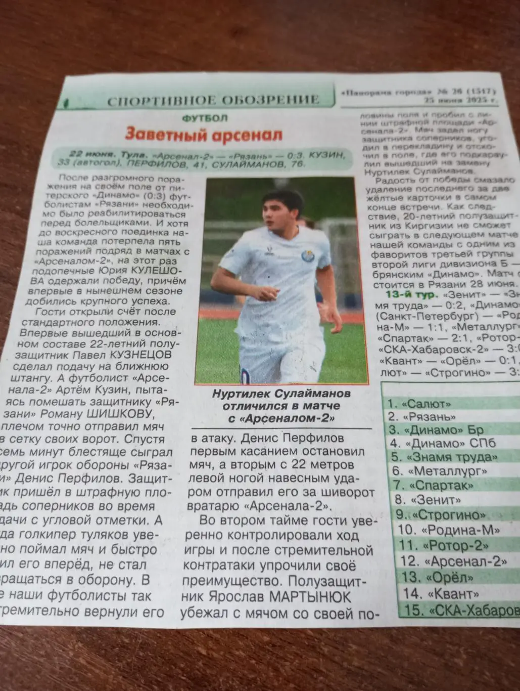 Арсенал-2(Тула) - ФК. Рязань. .22.06.2025.Счёт (0-3)