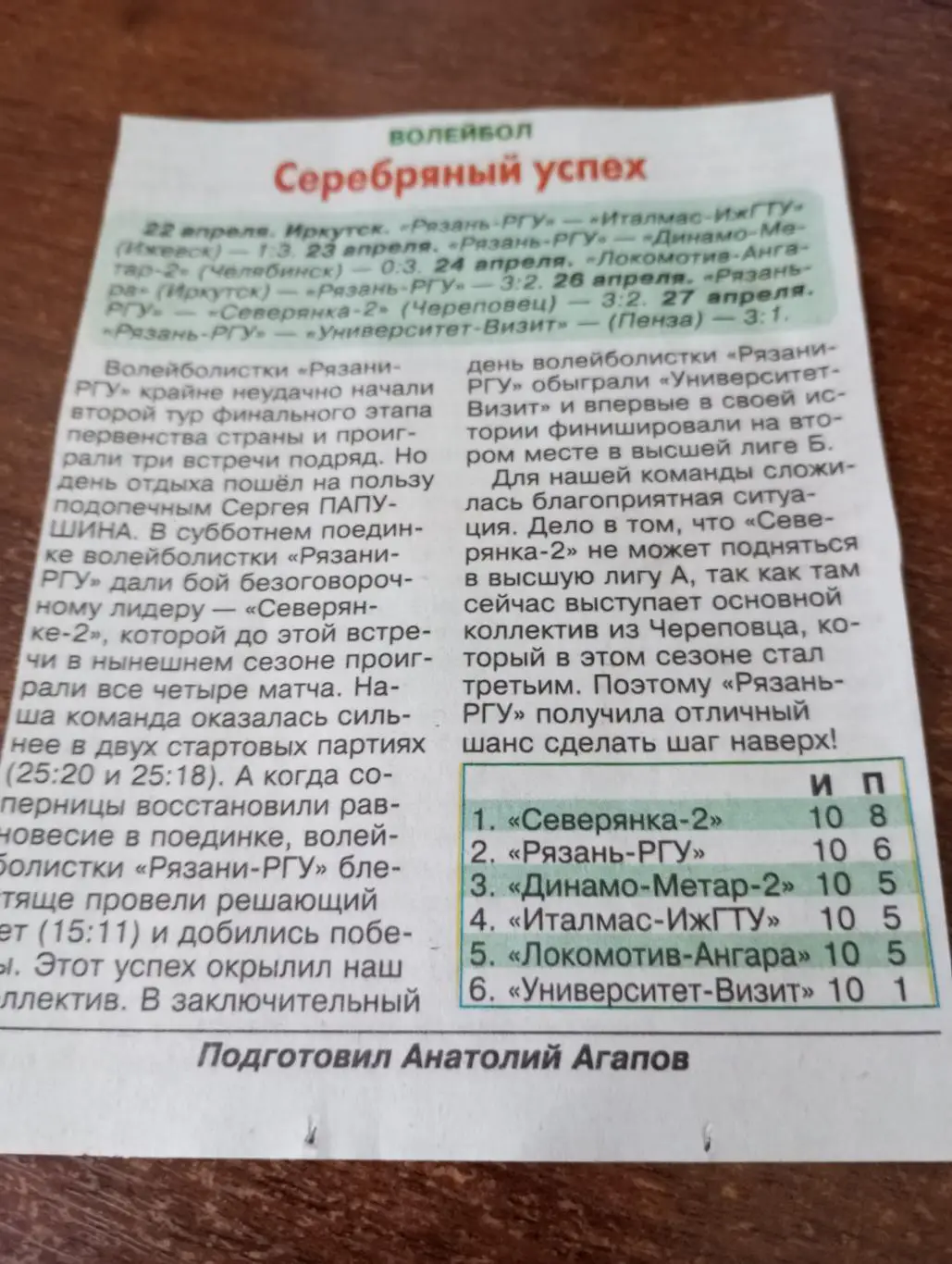 Рязань - РГУ(Череповец, Иркутск, Пенза, Ижевск, Челябинск). 22-27.04.2025...