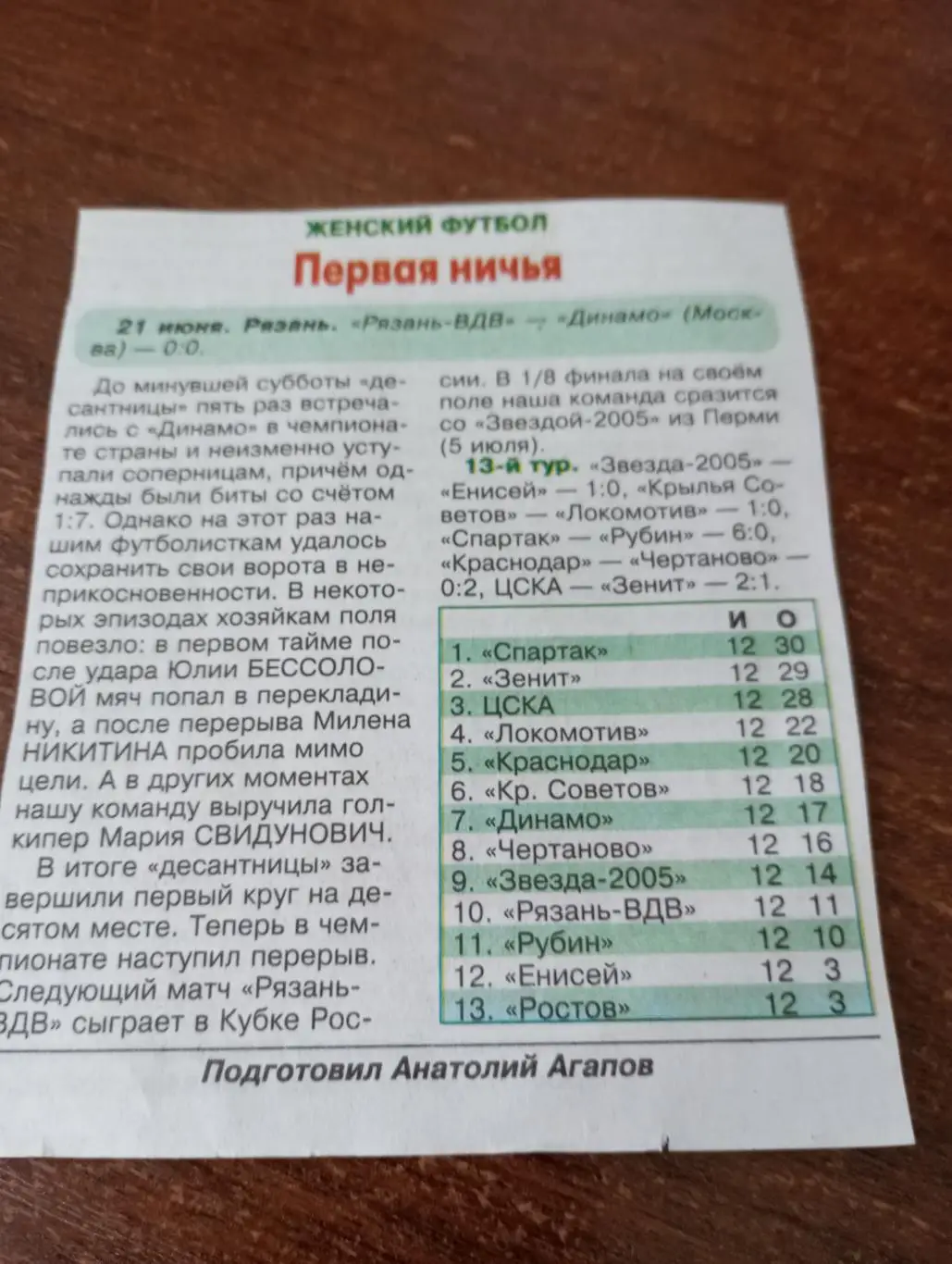 .ЖФК . Рязань -ВДВ - ЖФК .Динамо (Москва) 21.06.2025.Счёт (0-0) отчёт о игре.