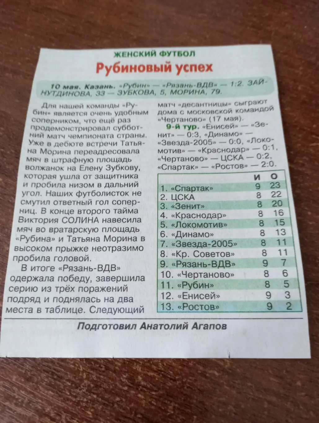 ЖФК. Рубин (Казань) - ЖФК. Рязань -ВДВ.10.05.2025. Счёт (1-2)