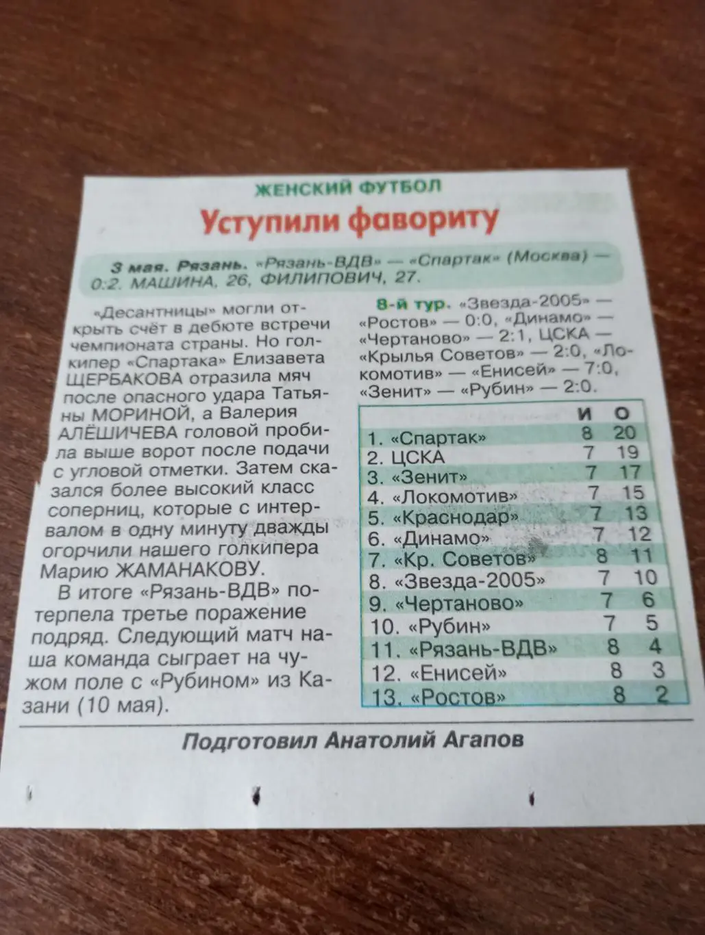 ЖФК. Рязань ВДВ - Спартак (Москва).3.05.2025.Счёт (0-2)