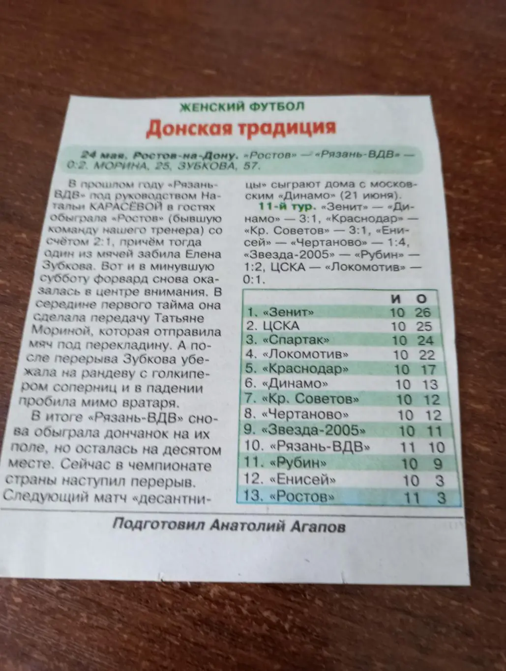 ЖФК . Ростов - ЖФК. Рязань ВДВ...24.05.2025. Счёт( 0-2)