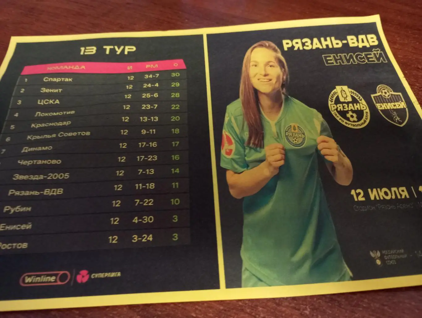 ЖФК. Рязань ВДВ - ЖФК. Енисей (Красноярск).12.07.2025. Авторская...