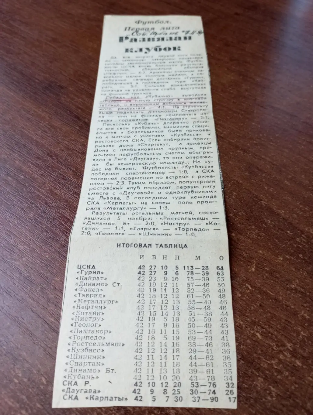 Кубань (Краснодар) - Итоговая таблица. (Советская Кубань 7.11.1989)