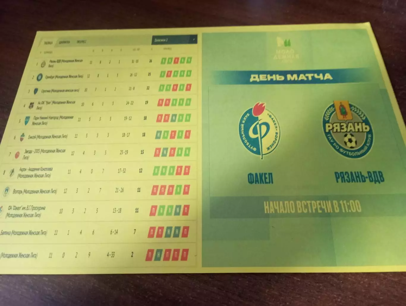 ФА. Факел им Проскурина (Воронеж) - ЖФК.Рязань-ВДВ.-М.3.08.2025. Авторская