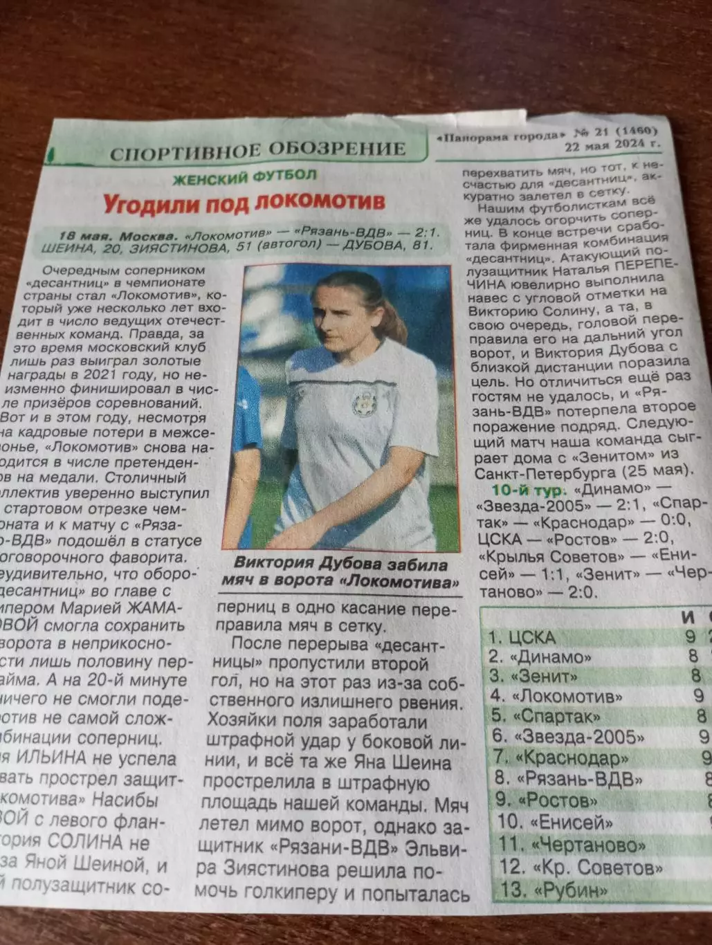 Локомотив(Москва ) - ЖФК . Рязань ВДВ.18.05.2024.Счёт (2-1)