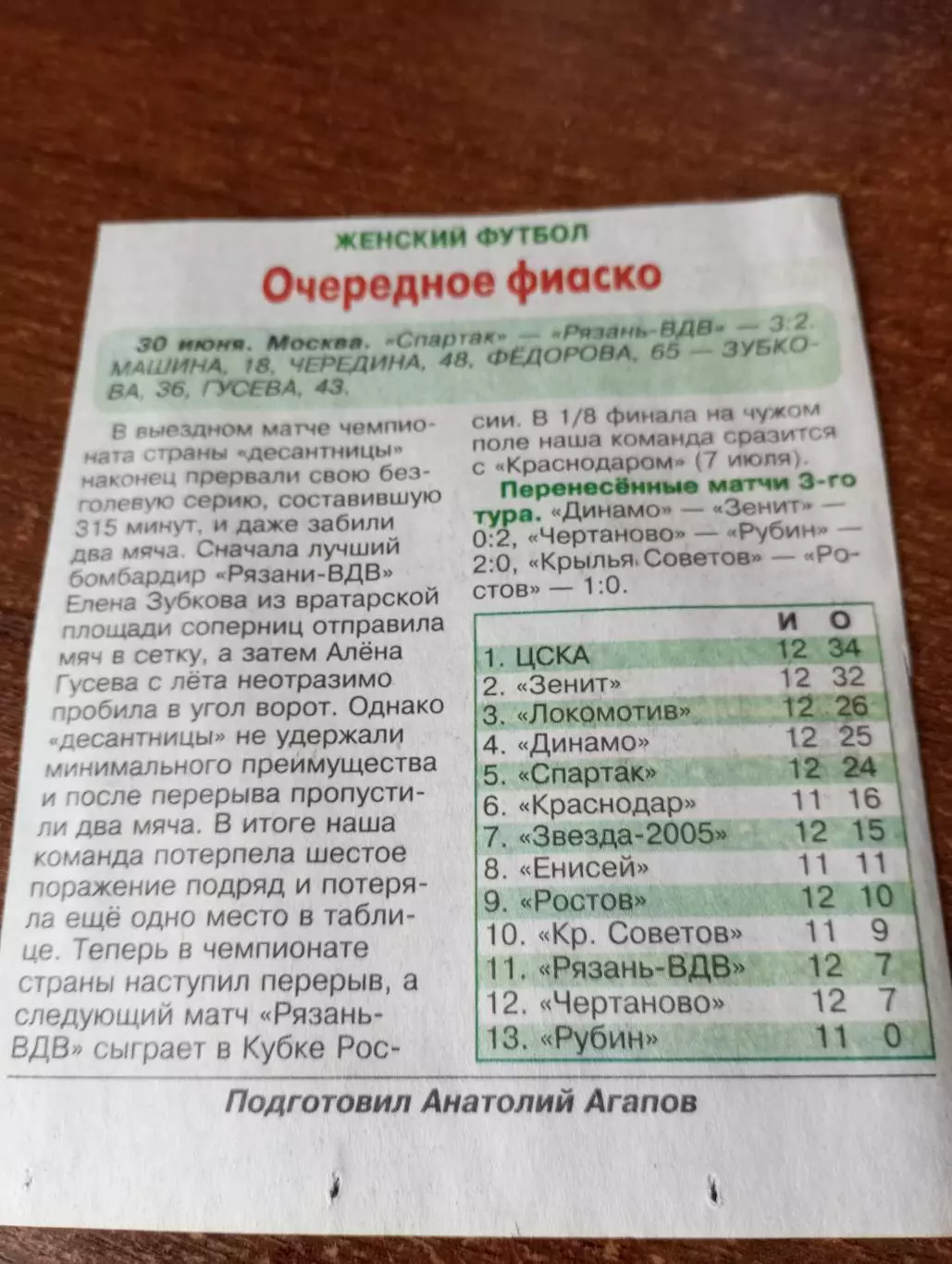 Спартак (Москва) - ЖФК Рязань ВДВ.30.06.2024.Счёт (3-2)..