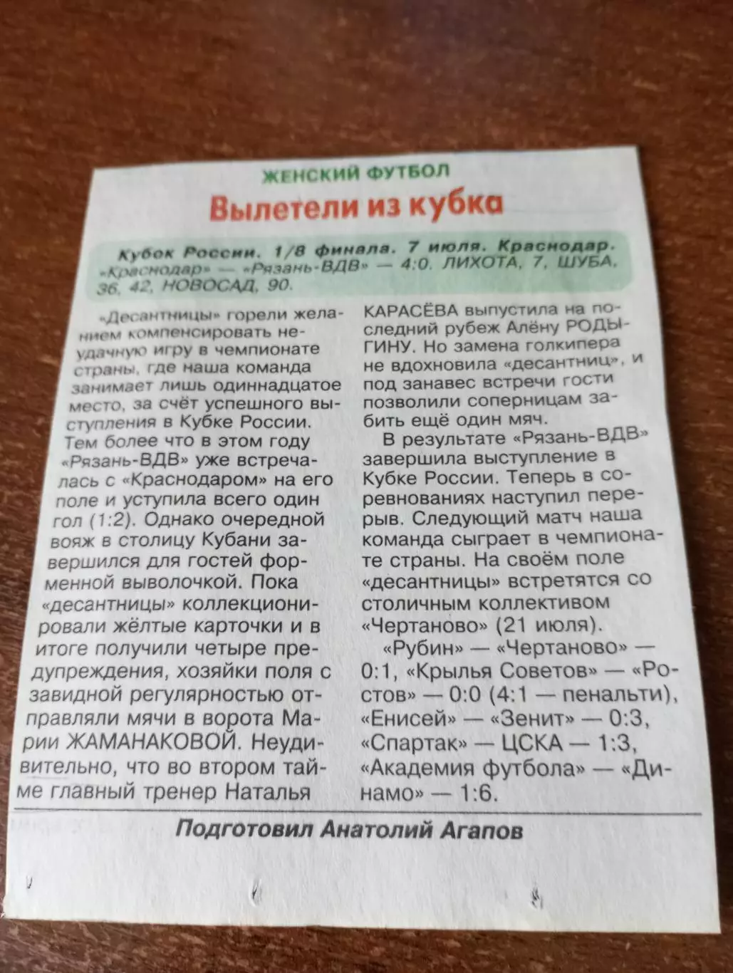 ЖФК. Красгодар - ЖФК. Рязань- ВДВ..7.07.2024.Счёт (4-0).Кубок России