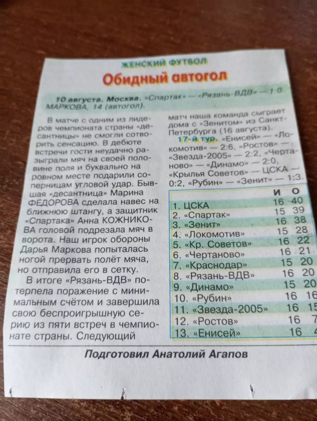 ЖФК.Спартак (Москва) - ЖФК.Рязань-ВДВ.10.08.2025. .Счёт (1-0) отчёт