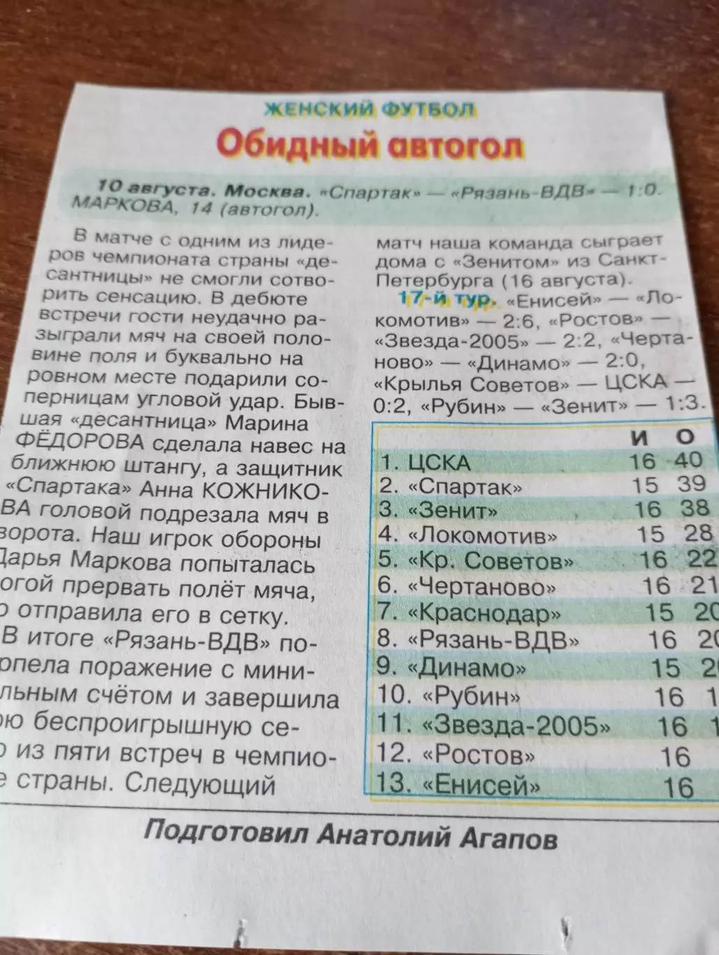 ЖФК.Спартак (Москва) - ЖФК.Рязань-ВДВ.10.08.2025. .Счёт (1-0) отчёт