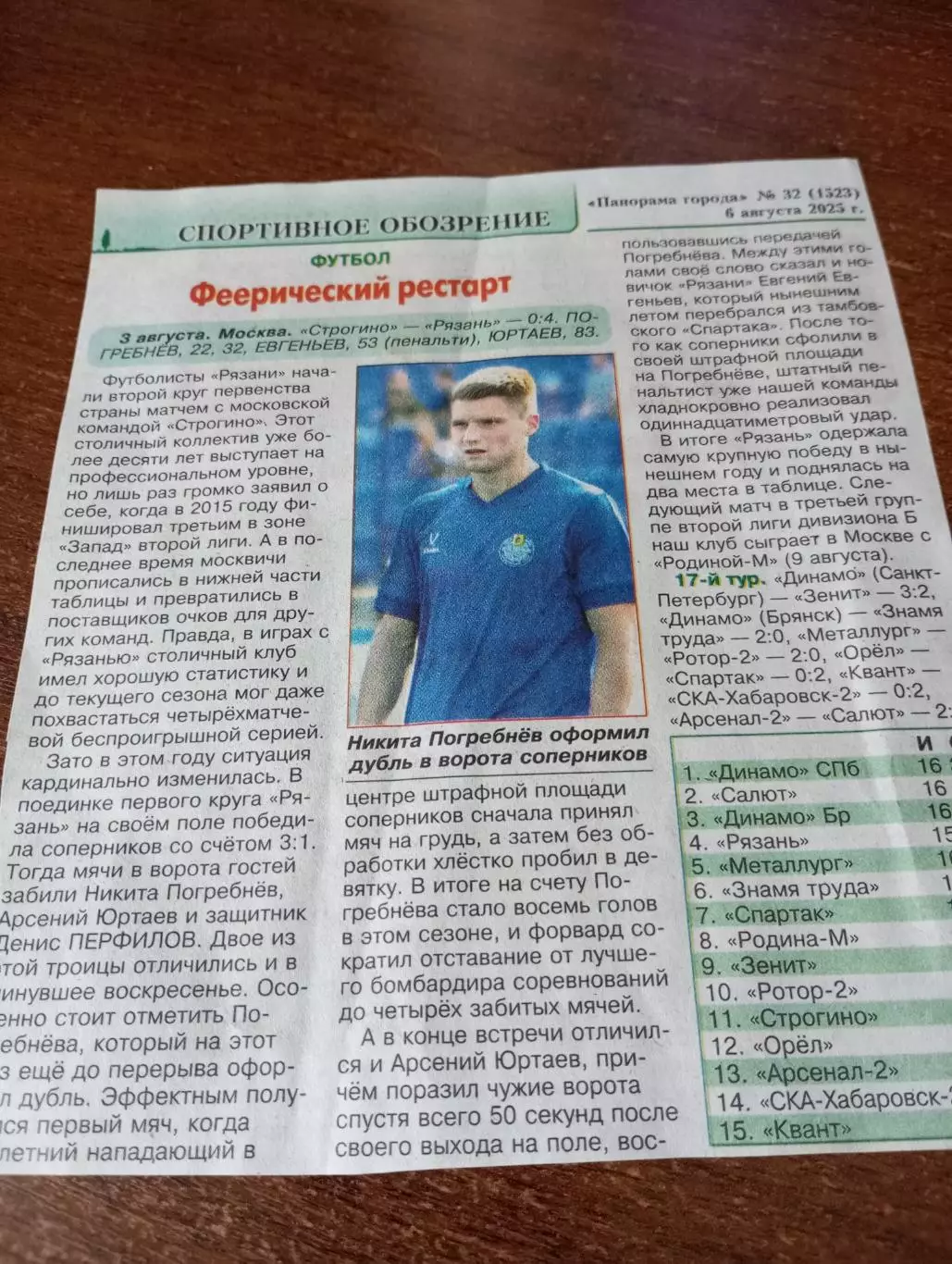 Строгино (Москва ) - ФК. Рязань3.08.2025.Счёт( 0-4). Отчёт.