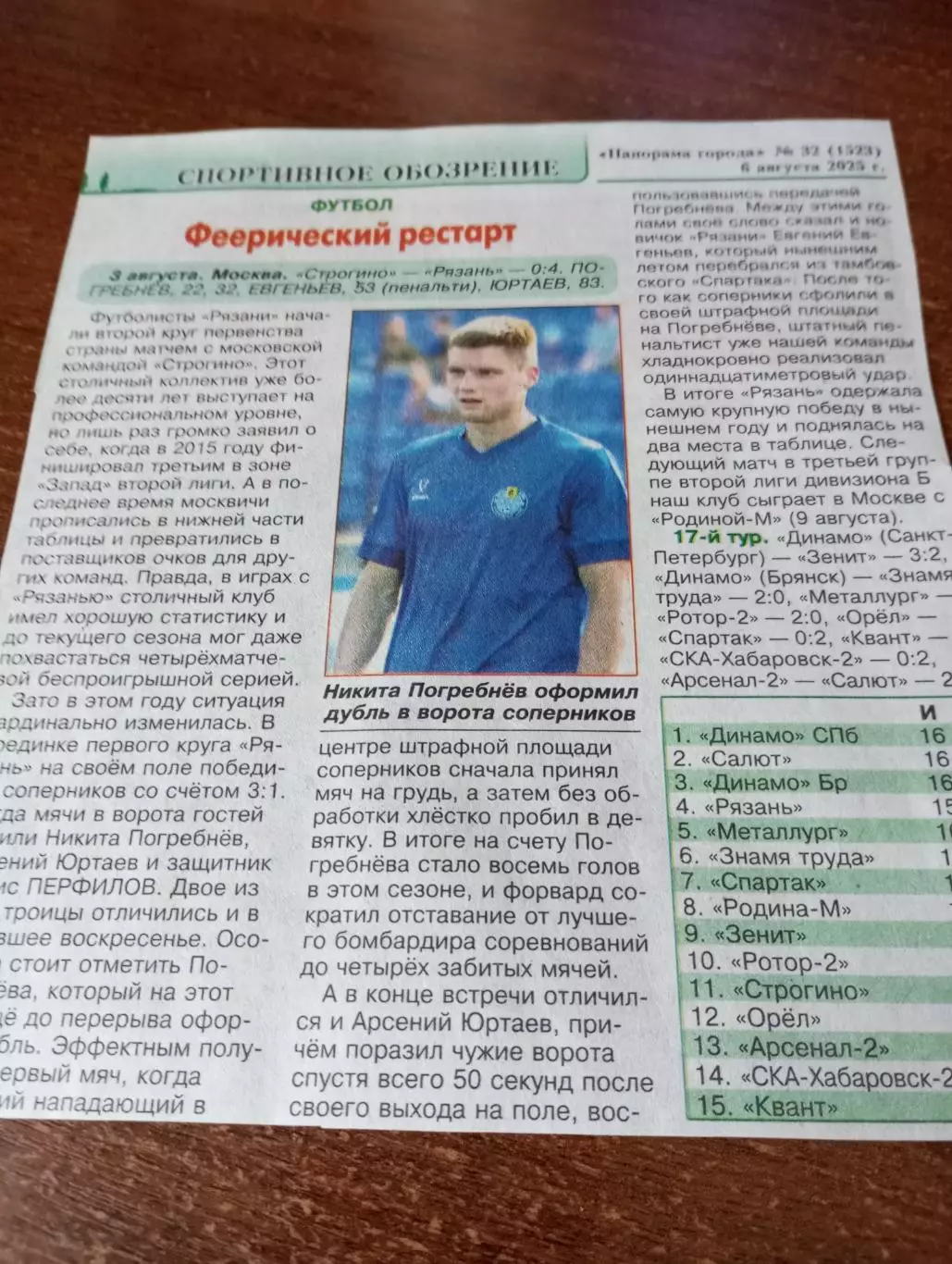 Строгино (Москва ) - ФК. Рязань3.08.2025.Счёт( 0-4). Отчёт.