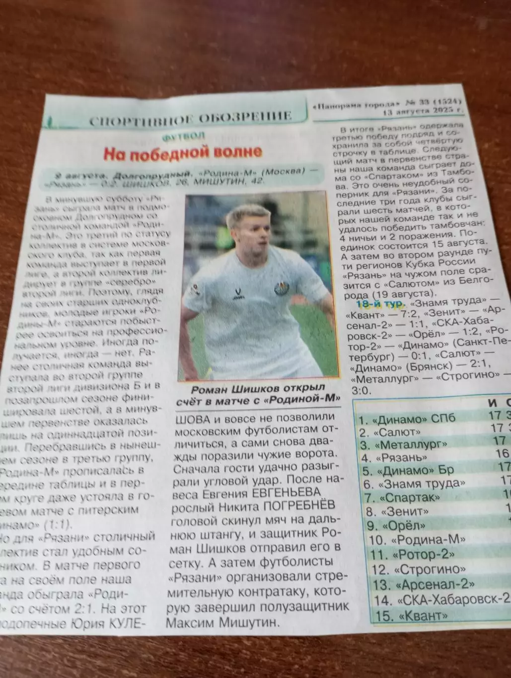 Родина (Москва ) - ФК. Рязань.. 9.08.2025...Счёт( 0-2). Отчёт.