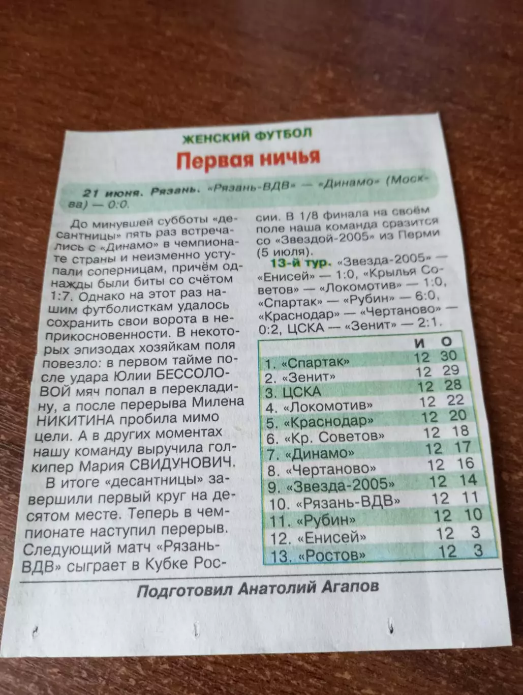 .ЖФК . Рязань -ВДВ - ЖФК .Динамо (Москва) 21.06.2025.Счёт (0-0) отчёт о игре..