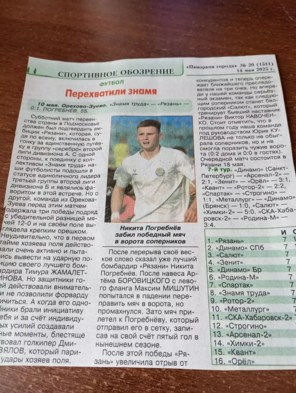 Знамя труда( Орехово-Зуево ) - ФК. Рязань.10.05.2025.Счёт (0-1).