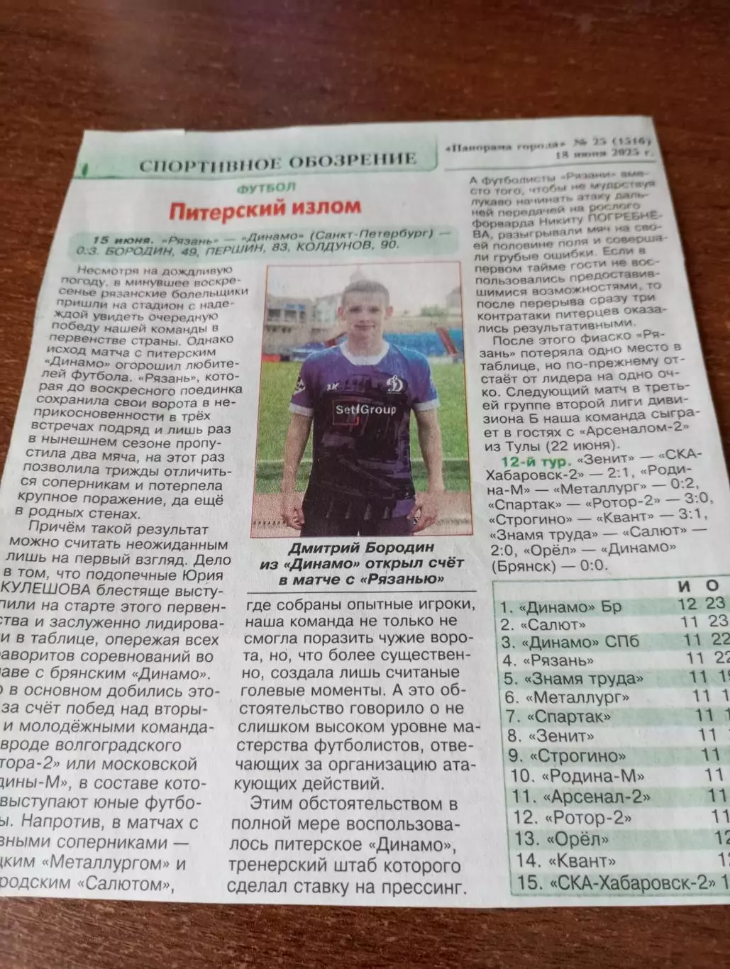 ФК. Рязань - Динамо (Санкт-Петербург) ,15.06.2025. Счёт (0-3). Отчёт о игре.