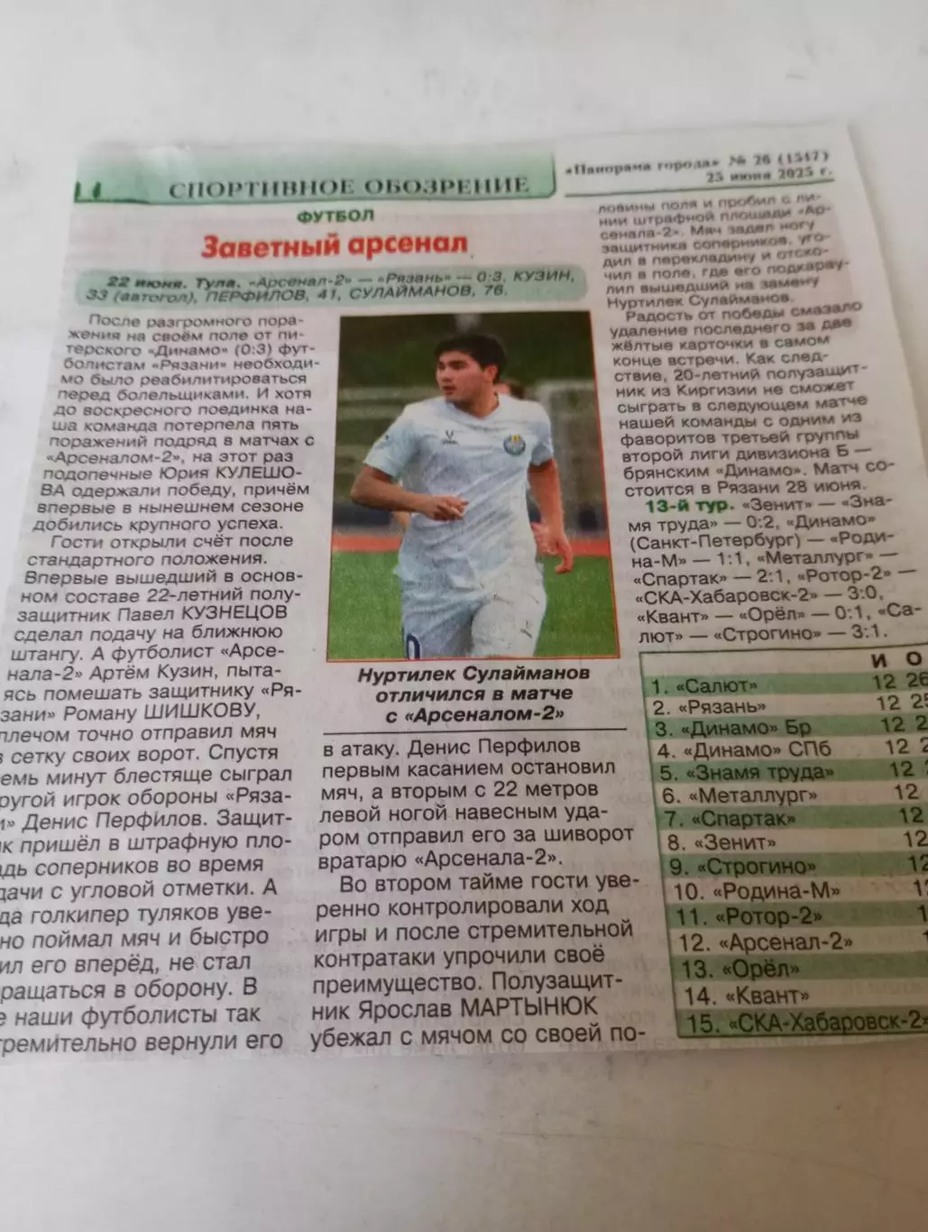 Арсенал-2(Тула) - ФК. Рязань. .22.06.2025.Счёт (0-3)