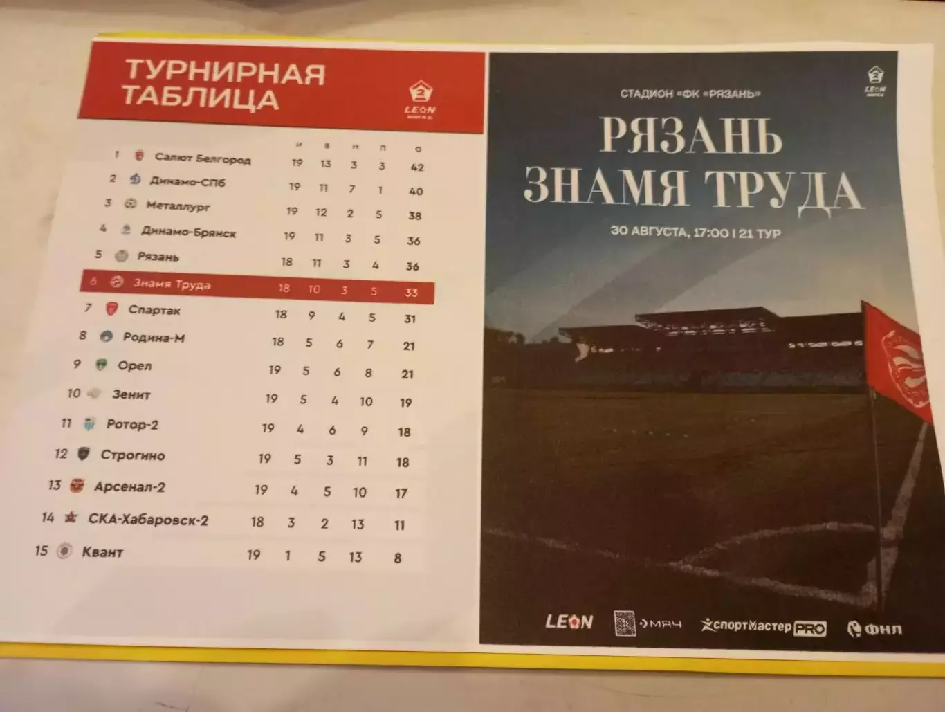 ФК. Рязань - Знамя Труда.( Орехово-Зуево). 30.08.2025. Авторская № 1..