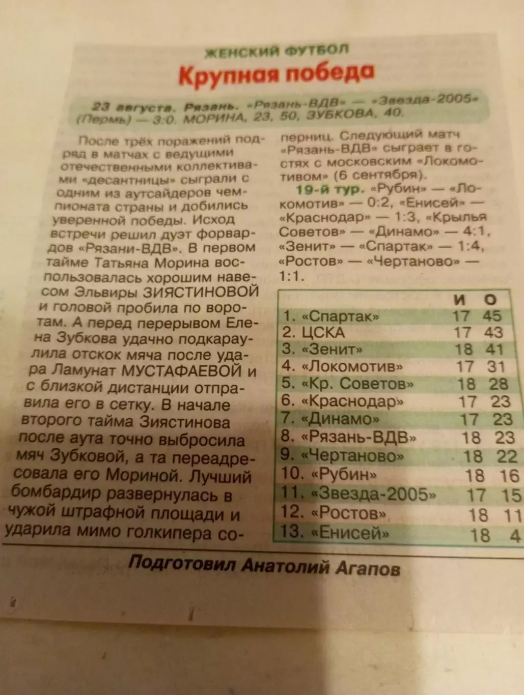 ЖФК. Рязань ВДВ - ЖФК. Звезда-2005 (Пермь). 23.08.2025.Счёт (3-0)