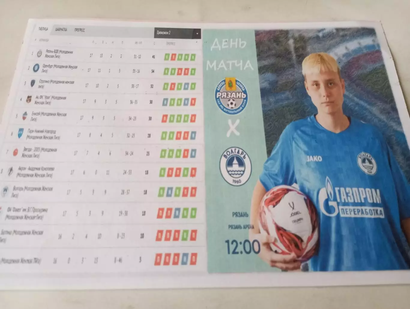 ЖФК.Рязань -ВДВ -М -ЖФК .Волгарь-М(Астрахань)14.09.2025. Авторская № 1