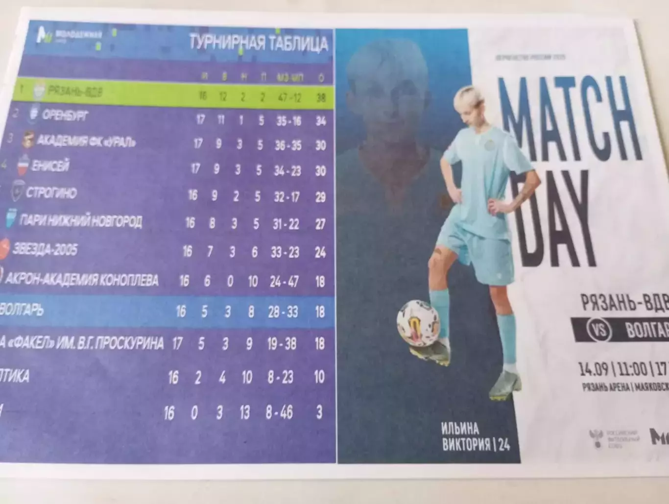 ЖФК.Рязань -ВДВ -М -ЖФК .Волгарь-М(Астрахань)14.09.2025. Авторская № 2